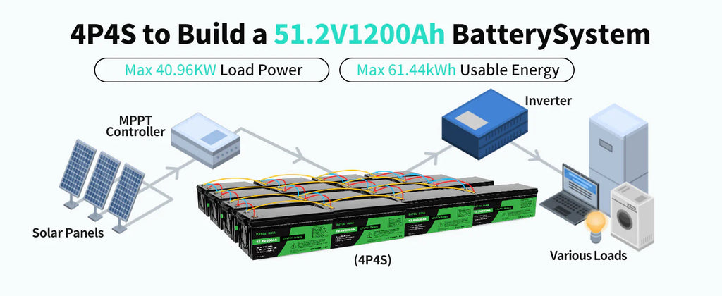 LiFePO4 akumulator 12V 200Ah - BMS zaščita