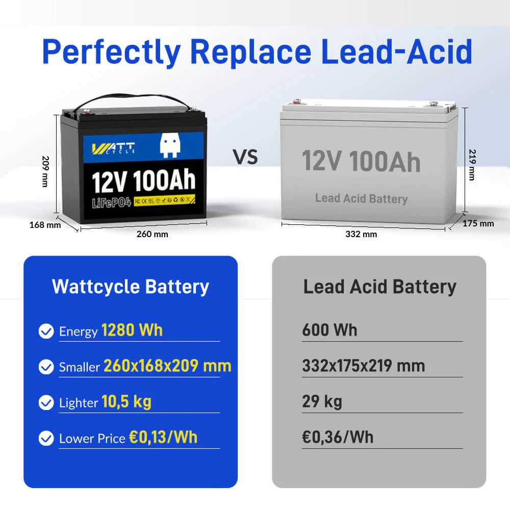 WattCycle 12V 100Ah LiFePO4 akumulator