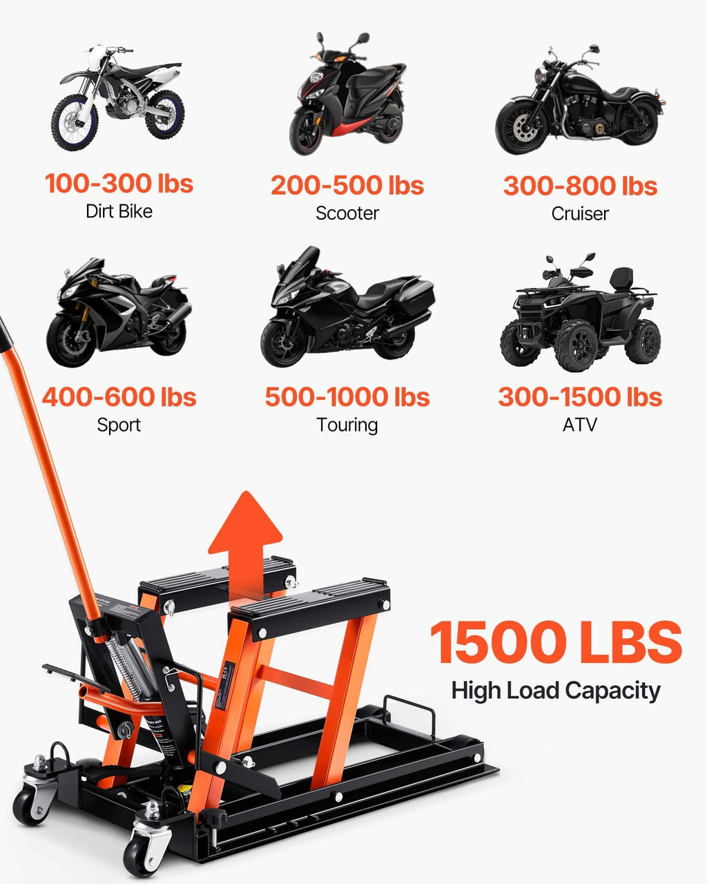 Prikaz nosilnosti dvigala 1500 lb in različnih vrst motornih koles ter ATV