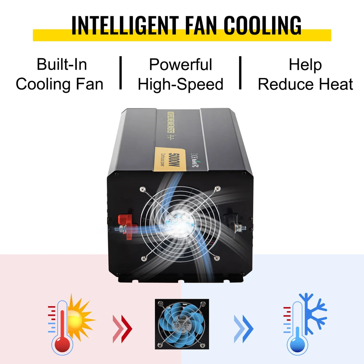 Dodatni prikaz hlajenja in vgrajenega ventilatorja – 5000 W