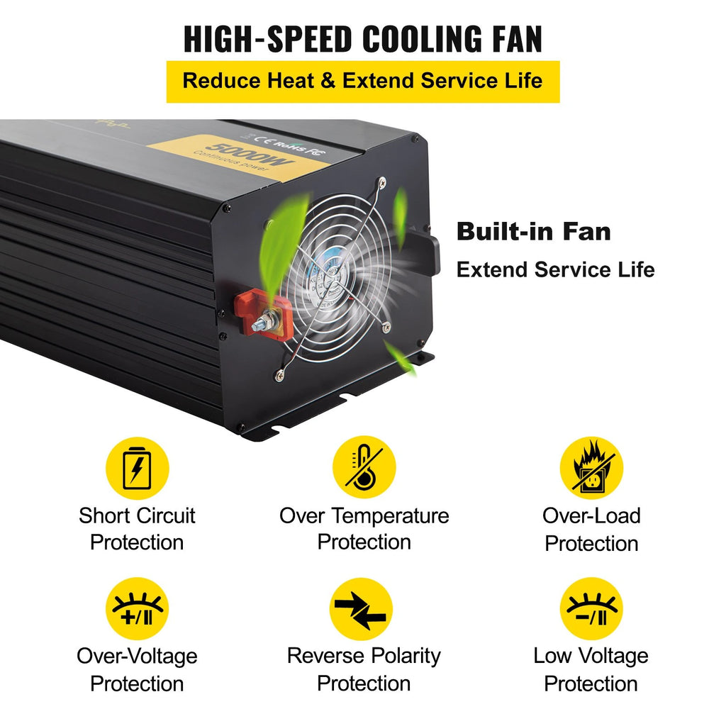 Pregled hladilnega ventilatorja in zaščitnih funkcij – 5000 W