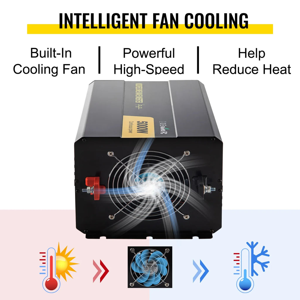 Dodatni prikaz hlajenja in vgrajenega ventilatorja – 5000 W