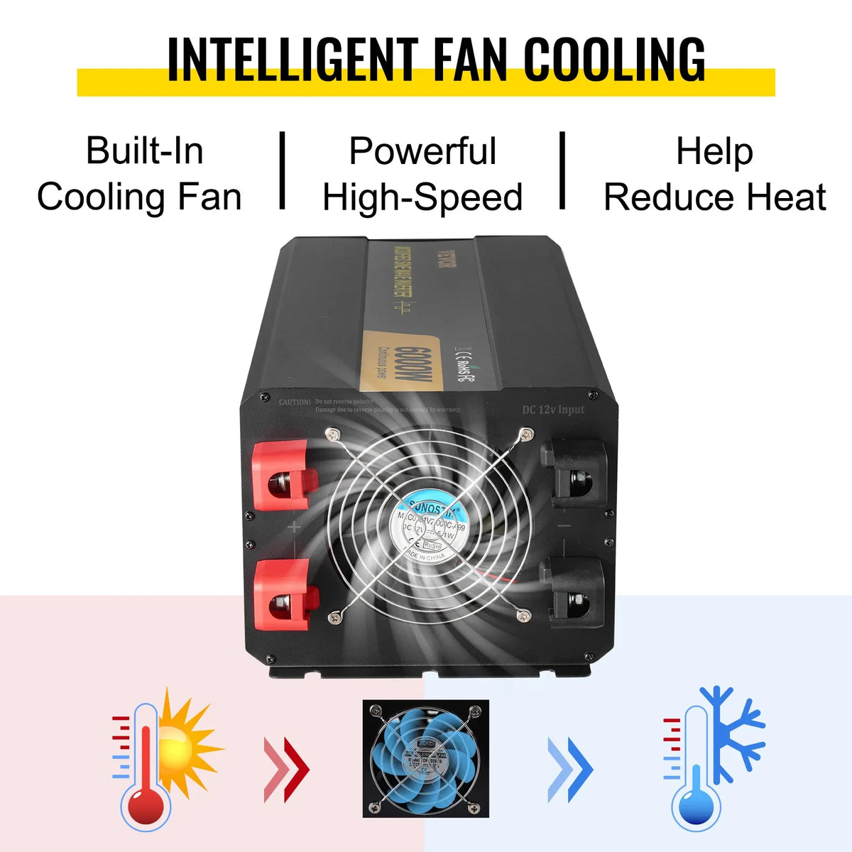 Dodatni prikaz hlajenja in vgrajenega ventilatorja – 6000 W