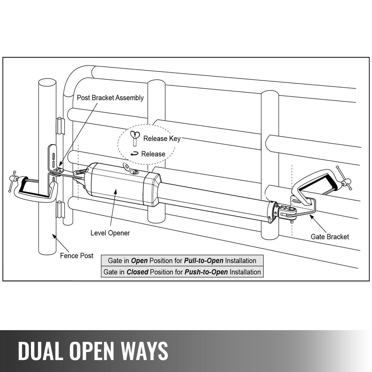 Shema vgradnje pogona za enokrilna vrata pri odpiranju s potiskom ali vlekom
