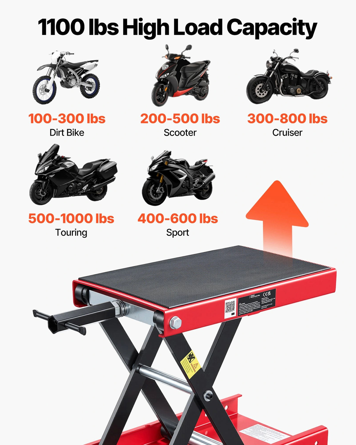 Nosilnost dvigala 1100 lb oziroma 499 kg in primeri različnih vrst motornih koles